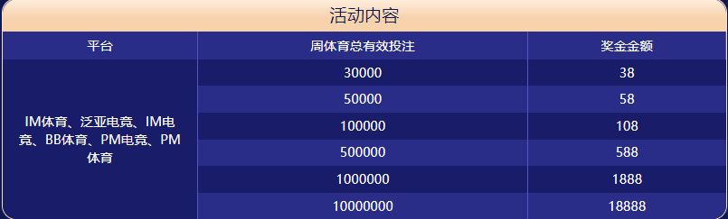 火狐足球体育大闯关